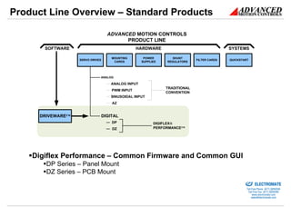Advanced Motion Controls drive ware and digiflex product overview march ...