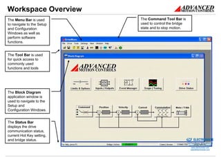 Advanced Motion Controls drive ware and digiflex product overview march ...