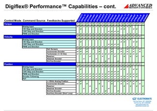 Digiflex® Performance™ Capabilities – cont.




                                                                      DP N...