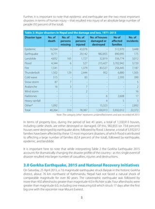 Further, it is important to note that epidemic and earthquake are the two most important
disasters in terms of human injury – that resulted into injury of an absolute large number of
people (92 percent of the total).
Table 2: Major disasters in Nepal and the damage and loss, 1971-2015
Disaster type No. of
death
No. of
persons
missing
No. of
persons
injured
No. of houses
damaged or
destroyed
No of
affected
families
No. of
incidents
Epidemic 16,564 - 43,076 - 512,970 3,448
Earthquake 9,771 - 29,142 982,855 890,995 175
Landslide 4,832 165 1,727 32,819 556,774 3,012
Flood 4,344 6 527 215,427 3,702,942 3,720
Fire 1,541 - 1,379 83,527 256,445 7,187
Thunderbolt 1,502 129 2,444 952 6,880 1,505
Cold wave 515 - 83 - 2,393 390
Snow storm 87 7 - - - 5
Avalanche 16 3 7 - - 2
Wind storm - - 2 - - 16
Hailstones - - - 6 2,608 17
Heavy rainfall - - - 4 5 3
Other* 1,092  -  - 15,323 -  2,892
Total 40,264 310 78,387 1,330,913 5,932,012 22,372
Note: The category ‘other’ represents unidentified events and was recorded till 2013.
In terms of property loss, during the period of last 45 years, a total of 1,330,913 houses,
including cattle sheds, are either destroyed or damaged. Of this, 982,855 (or 73.8 percent)
houses were destroyed by earthquake alone, followed by flood. Likewise, a total of 5,932,012
families have been affected by these 12 most important disasters, of which flood is attributed
to affecting a large number of families (62.4 percent of the total), followed by earthquake,
epidemic, and landslide.
It is important here to note that while interpreting Table 2 the Gorkha Earthquake 2015
accounts for dramatically changing the disaster profile of the country - as this single event of
disaster resulted into larger number of casualties, injuries and destructions.
3.0 Gorkha Earthquake, 2015 and National Recovery Initiatives
On Saturday, 25 April 2015, a 7.6 magnitude earthquake struck Barpak in the historic Gorkha
district, about 76 km northwest of Kathmandu. Nepal had not faced a natural shock of
comparable magnitude for over 80 years. The catastrophic earthquake was followed by
more than 450 aftershocks greater than magnitude 4.0 in Richter scale. Four aftershocks were
greater than magnitude 6.0, including one measuring 6.8 which struck 17 days after the first
big one with the epicenter near Mount Everest.
3
 