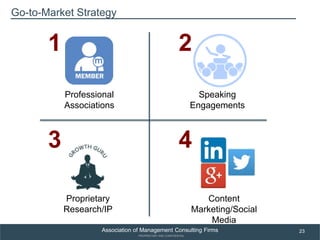 Building a Brand-driven Consulting Firm