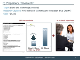 Building a Brand-driven Consulting Firm