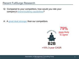 Building a Brand-driven Consulting Firm