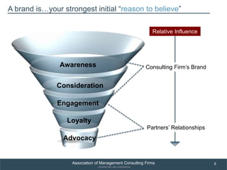 Building a Brand-driven Consulting Firm