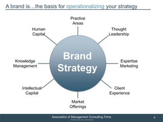 Building a Brand-driven Consulting Firm