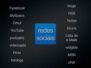 Amcham - Redes Sociais