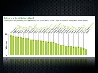 Amcham - Redes Sociais