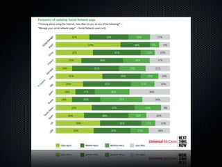 Amcham - Redes Sociais