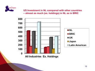 US Investment in NL compared with other countries
– almost as much (ex. holdings) in NL as in BRIC




                                                    16
 