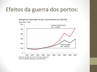 Efeitos da guerra dos portos:
 