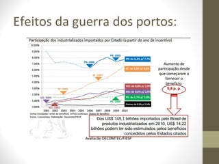 Efeitos da guerra dos portos:
 