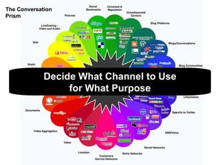 Decide What Channel to Use for What Purpose The Conversation Prism 