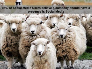 95% of Social Media Users believe a company should have a presence is Social Media 