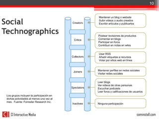 10


                                                         Mantener un blog o website

Social                                      Creators
                                                         Subir videos o audio creados
                                                         Escribir artículos y publicarlos


Technographics                                          Postear revisiones de productos
                                             Critics    Comentar en blogs
                                                        Participar en foros
                                                        Contribuir en notas en wikis


                                                         Usar RSS
                                           Collectors    Añadir etiquetas a recursos
                                                         Votar por sitios web en línea


                                                        Mantener perfiles en redes sociales
                                            Joiners
                                                        Visitar redes sociales


                                                        Leer blogs
                                                        Ver videos de otras personas
                                           Spectators   Escuchar podcasts
                                                        Leer foros y calificaciones de usuarios
 Los grupos incluyen la participación en
 dichas actividades al menos una vez al
 mes. Fuente: Forrester Research Inc.
                                           Inactives    Ninguna participación



    CI Interactive Media                                                                    cominstall.com
 