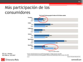 11


    Más participación de los
    consumidores




EE.UU - Adultos
Q2 2008 vs. Q2 2007


     CI Interactive Media      cominstall.com
 