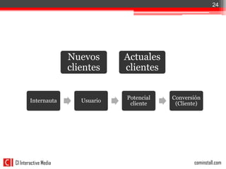 24




                       Nuevos       Actuales
                       clientes     clientes


                                    Potencial   Conversión
        Internauta        Usuario
                                     cliente     (Cliente)




CI Interactive Media                                   cominstall.com
 
