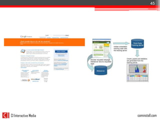 45


Google Analytics




CI Interactive Media   cominstall.com
 