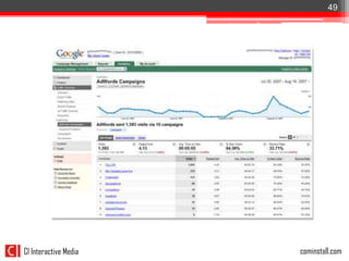 49


Integración por Google Analytics




CI Interactive Media           cominstall.com
 