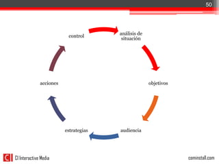 50




                                       análisis de
                          control
                                        situación




              acciones                               objetivos




                         estrategias   audiencia




CI Interactive Media                                             cominstall.com
 