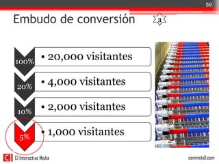 59


Embudo de conversión                 3




100%
               • 20,000 visitantes

 20%
               • 4,000 visitantes

 10%
               • 2,000 visitantes

  5%
               • 1,000 visitantes

CI Interactive Media                     cominstall.com
 