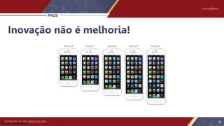 Inovação não é melhoria!
28Source: Innoscience
 