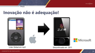 Inovação não é adequação!
29
Discontinuado em 2011Líder Global em mp3
 