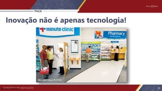 Inovação não é apenas tecnologia!
32Source: Innoscience
 