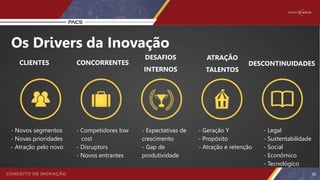 CLIENTES CONCORRENTES
DESAFIOS
INTERNOS
ATRAÇÃO
TALENTOS
DESCONTINUIDADES
- Novos segmentos
- Novas prioridades
- Atração pelo novo
- Competidores low
cost
- Disruptors
- Novos entrantes
- Expectativas de
crescimento
- Gap de
produtividade
- Geração Y
- Propósito
- Atração e retenção
- Legal
- Sustentabilidade
- Social
- Econômico
- Tecnológico
Os Drivers da Inovação
42
 