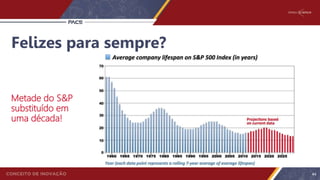 Felizes para sempre?
Metade do S&P
substituído em
uma década!
44
 