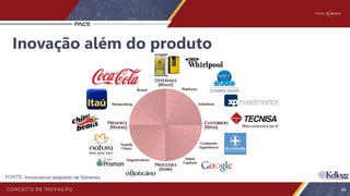 FONTE: Innoscience adaptado de Sahwney
Inovação além do produto
49
 
