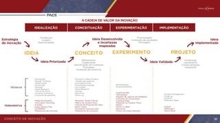 A CADEIA DE VALOR DA INOVAÇÃO
60
 