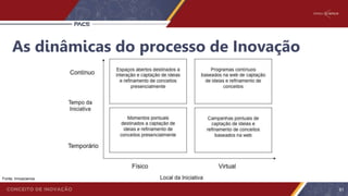 Fonte: Innoscience
As dinâmicas do processo de Inovação
61
 