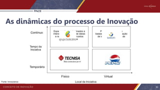 Fonte: Innoscience
As dinâmicas do processo de Inovação
63
 