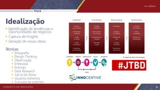 Idealização
 Identificação de tendências e
Oportunidades de negócios
 Captura de Insights
 Geração de novas ideias
Técnicas:
 Etnografia
 Design Thinking
 Observação
 Entrevista
 Imersão
 Desk Research
 Job to be Done
 Usuários Extremos
 Consulta de patentes
64
 