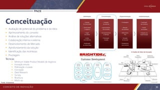 Conceituação
 Avaliação de potencial do problema e da ideia
 Aprimoramento do conceito
 Análise de soluções alternativas
 Colaboração interna e externa
 Desenvolvimento de Mercado
 Aprofundamento da solução
 Identificação das incertezas
 Pivotagem
Técnicas:
 Minimum Viable Product Modelo de negócios
 Inovação enxuta
 Polinização cruzada
 Cocriação
 Desk Research
 Survey
 Brochura
 Mock-up
Fonte: Innoscience
65
 