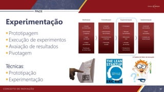 Experimentação
Prototipagem
Execução de experimentos
Avaiação de resultados
Pivotagem
Técnicas:
Prototipação
Experimentação
67
 