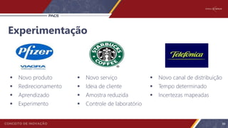  Novo produto
 Redirecionamento
 Aprendizado
 Experimento
 Novo serviço
 Ideia de cliente
 Amostra reduzida
 Controle de laboratório
 Novo canal de distribuição
 Tempo determinado
 Incertezas mapeadas
Experimentação
69
 