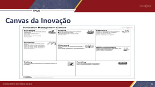 Canvas da Inovação
79
 
