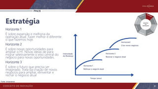 Horizonte 1
É sobre expansão e melhoria da
operação atual. Fazer melhor e diferente
o que fazemos hoje.
Horizonte 2
É sobre novas oportunidades para
ampliar o H1. Novas ideias de para
migrar seletivamente o eixo central do
negocio para novas oportunidades.
Horizonte 3
É sobre o futuro que precisa ser
imaginado. Trata da criação de novos
negócios para ampliar, reinventar e
recriar o negocio atual
Horizonte 1
Reforçar o negocio atual
Horizonte 2
Renovar o negocio atual
Horizonte3
Criar novos negócios
Tempo (anos)
Intensidade
da Mudança
Fonte: Innoscience
Estratégia
81
 