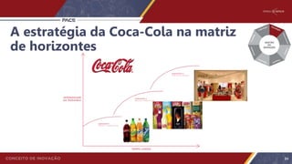 A estratégia da Coca-Cola na matriz
de horizontes
84
 