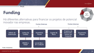 Fonte: Innoscience
Editais de
Subvenção
Linhas de
Crédito
Incentivos
Fiscais
Capital de
Risco
Orçamento
Próprio
Projetos de
Desenvolvi-
mento em
Conjunto
BNDES e
FINEP
Lei do Bem –
Nº 11.196/05
Fontes Externas Fontes Internas
Funding
Há diferentes alternativas para financiar os projetos de potencial
inovador nas empresas.
88
 
