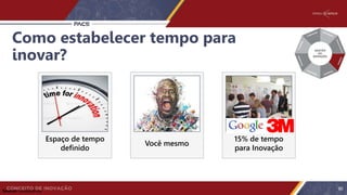 Espaço de tempo
definido
Você mesmo
15% de tempo
para Inovação
Como estabelecer tempo para
inovar?
90Source: Innoscience
 
