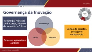 Governança da Inovação
Governança
ExecuçãoGestão
Estratégia, Alocação
de Recursos, Modelo
de Inovação e Cultura
Processo, operação e
controle
Gestão de projetos,
execução e
colaboração
93
 