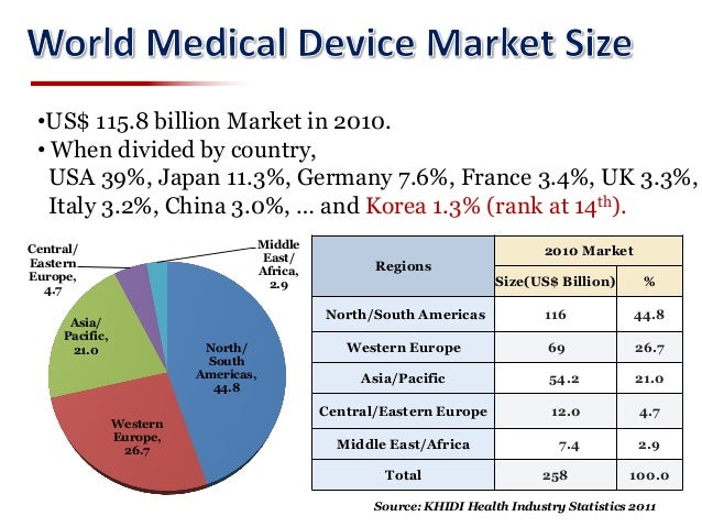 Single-market regulation and innovation in europe medical devices industry