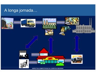 LOGISTICA REVERSA *** Bertaglia, P R