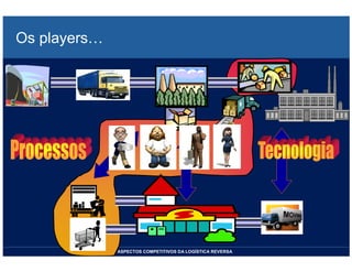 LOGISTICA REVERSA *** Bertaglia, P R