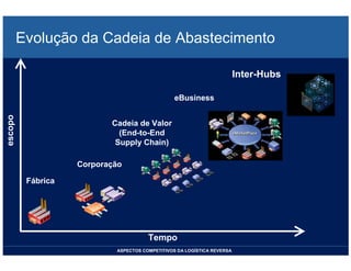 LOGISTICA REVERSA *** Bertaglia, P R