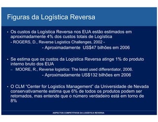 LOGISTICA REVERSA *** Bertaglia, P R