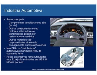 LOGISTICA REVERSA *** Bertaglia, P R