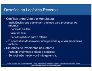 LOGISTICA REVERSA *** Bertaglia, P R